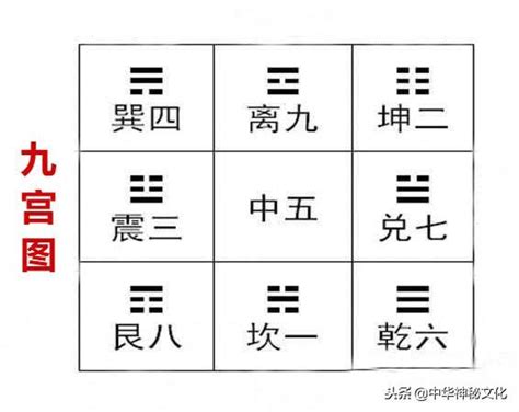 八卦代表數字|八卦的背後，隱藏著怎樣的「數字密碼」？